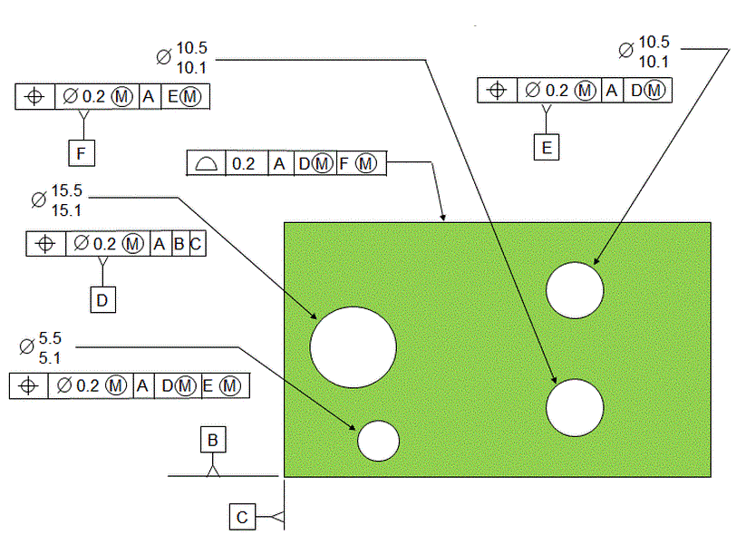 Simultaneous Requirements
